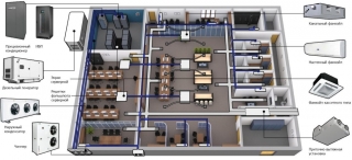 Проектирование систем "чиллер-фанкойл"