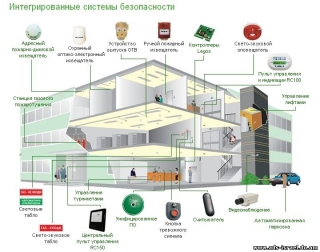 Интеграция инженерных систем