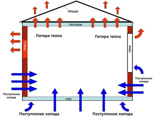 расчет тепловых потерь дома