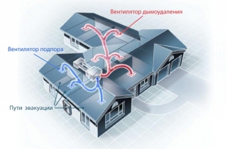 Проектирование дымоудаления