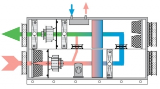 Вентиляция с рециркуляцией